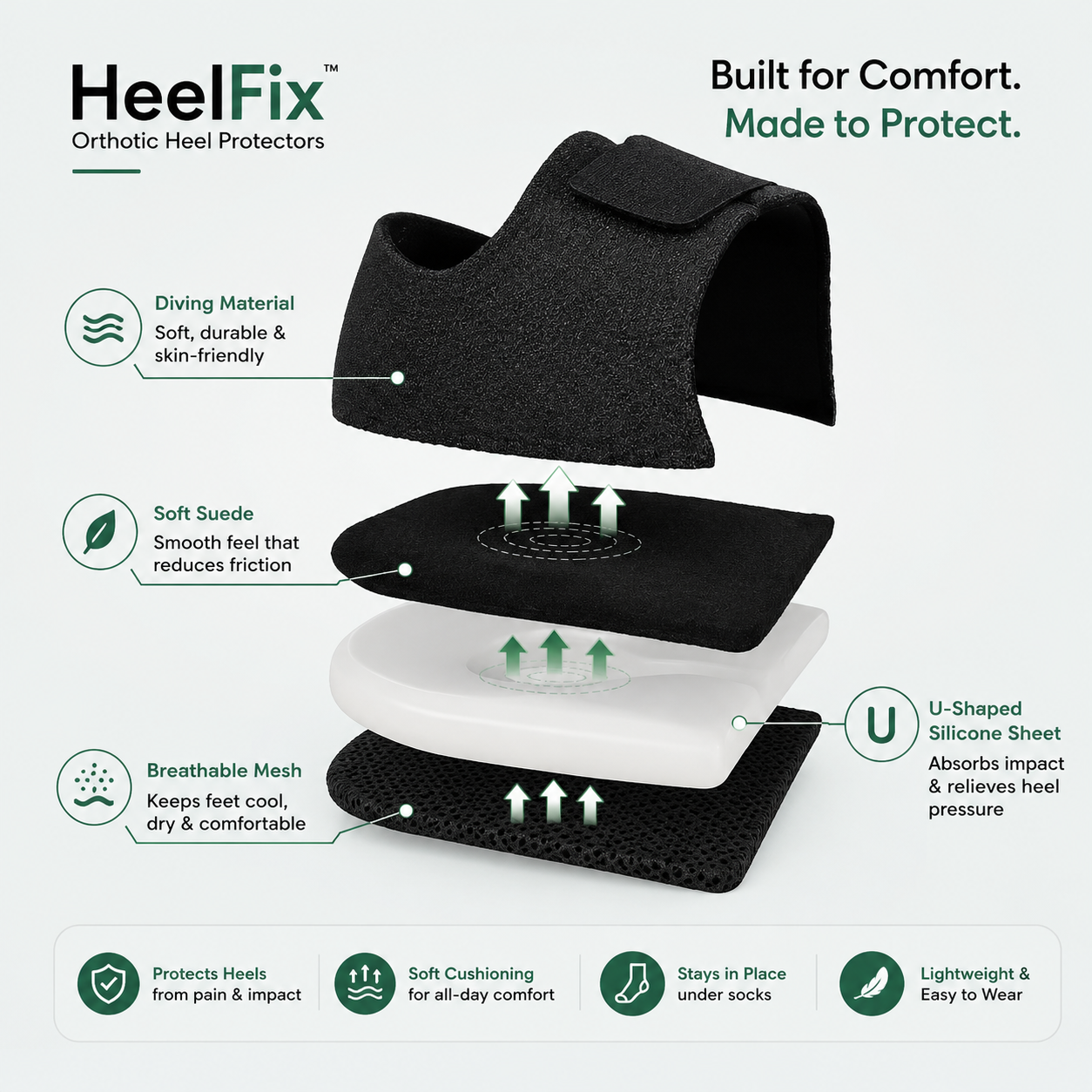 HeelFix™ - Heel Protector Pads