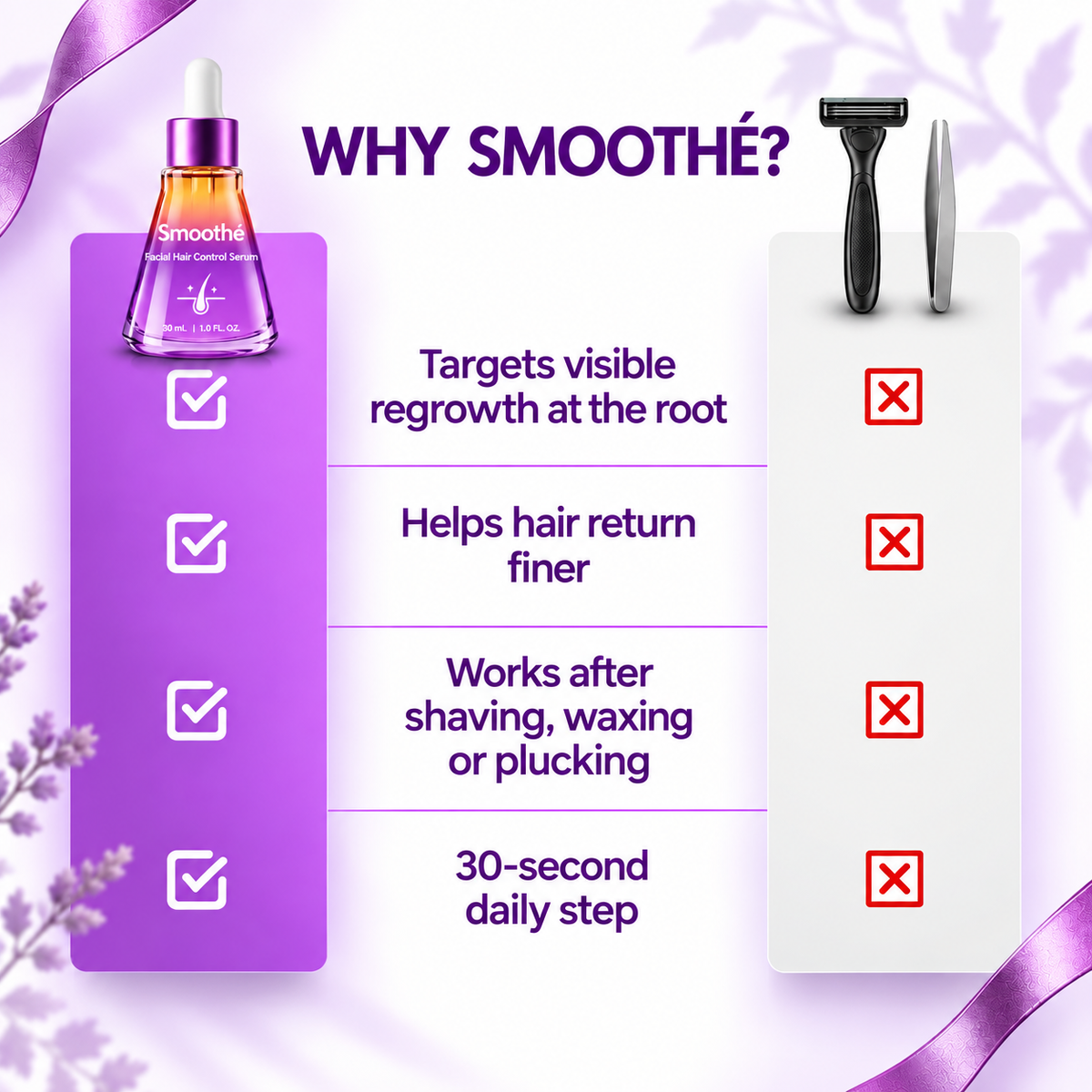 Smoothé - Facial Hair Control Serum